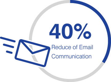 Reduce Email Communication